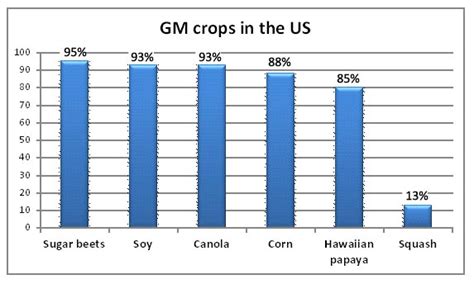 Monsanto Losing Millions as GMO Labeling Push Grows • Health News ...