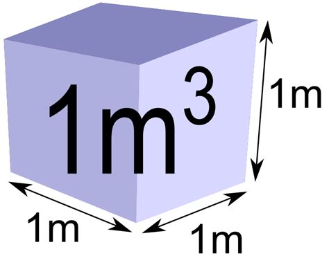 Cubic Meter - Openclipart