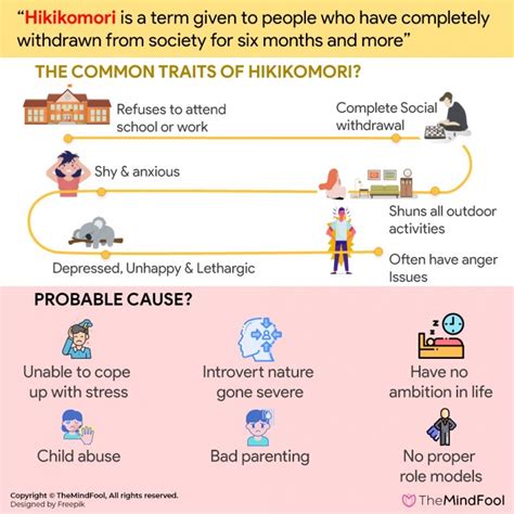 Hikikomori : A Rising Threat to the Urban World | TheMindFool