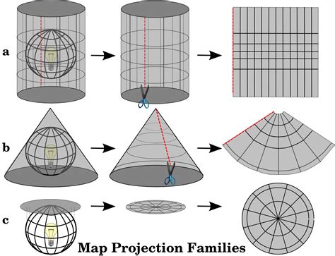 Coordinate Reference Systems