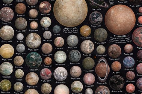 900 Rocky Exoplanets Visualized! — Halcyon Maps