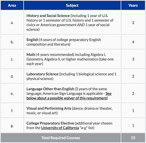 CSU Admissions Requirements - 8 Steps to Get In