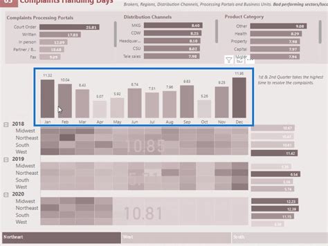 Dashboard In Power BI: Best Design Practices – Master Data Skills + AI