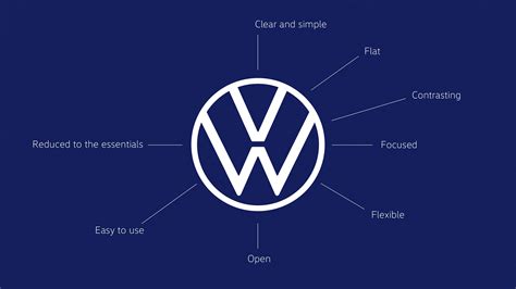 New Volkswagen logo breaks its own rules | Creative Bloq