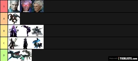 DMC3 bosses Tier List - TierLists.com