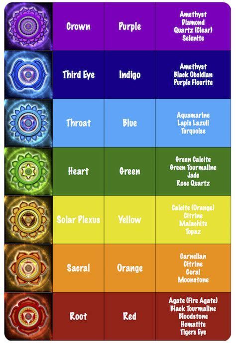 How To Select The Right Chakra Stone | Pranic healing, Chakra healing stones, Chakra colors