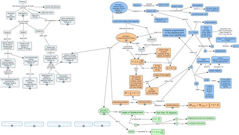 Periodic Motion | Concept map, Motion, Period