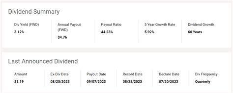 Johnson & Johnson: Q3 Earnings Unveils Life After Kenvue Spinoff (NYSE ...