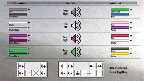 Car Speaker Wiring Colors