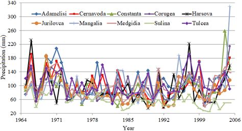 The map of the Dobrogea region and the stations where the data series... | Download Scientific ...