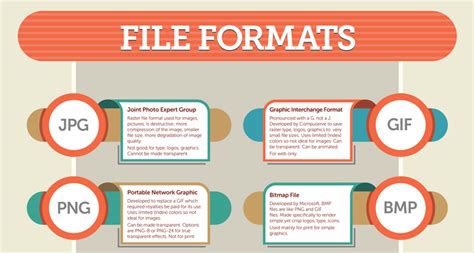 The Ultimate Guide to File Formats