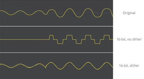 What Is Dithering? How To Achieve Superior Sound Quality