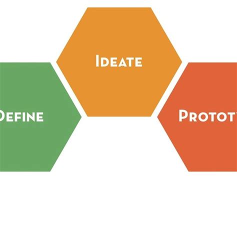 Stanford's d.school design thinking process [22], CC BY-NC-SA 4.0 ...