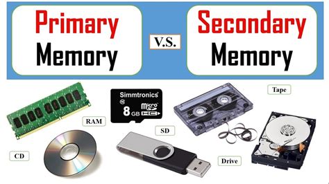 Difference Between Primary Memory and Secondary Memory - YouTube