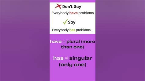 Everybody has or have?| is (everybody) singular or plural?|Indefinite ...