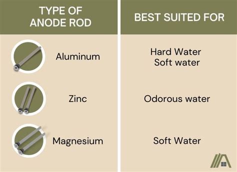 Best Anode Rod for Softened Water – HVAC-BUZZ