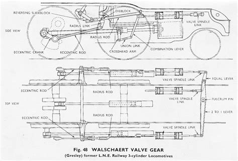 Gresley conjugated valve gear - Wikipedia