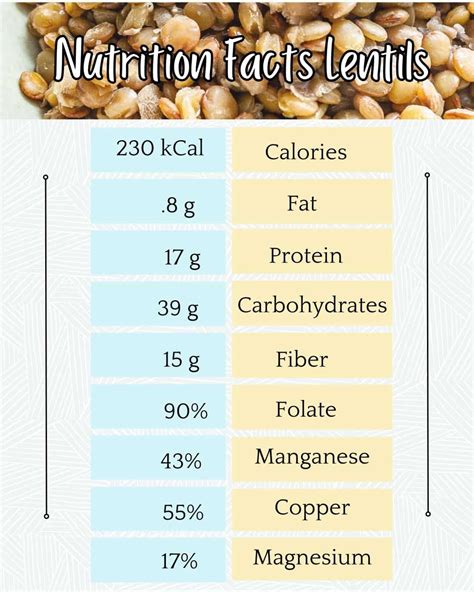 Lentils: Nutrition Facts and Health Benefits - Balancing Bowls