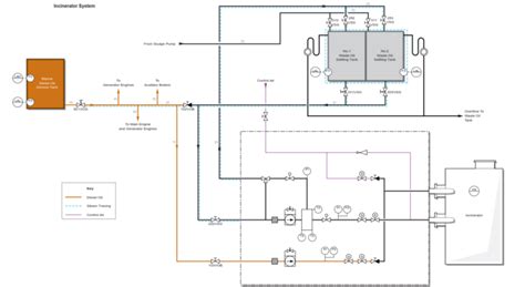 INCINERATOR AND GARBAGE DISPOSAL | Knowledge Of Sea