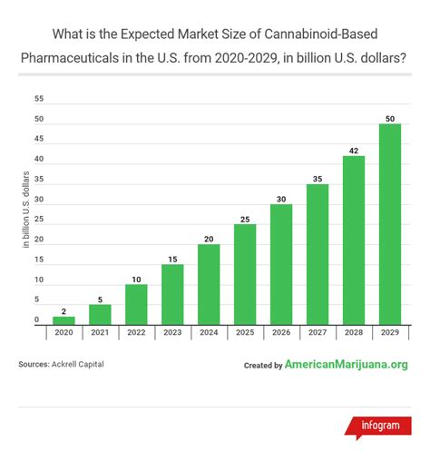 Medical Marijuana Statistics - Guide - American Marijuana