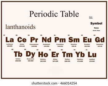 Set Illustration Shows Periodic Table Lanthanoids Stock Illustration ...