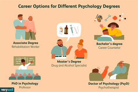 5 Types of Psychology Degrees