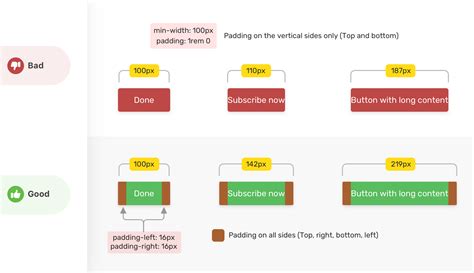 Min and Max Width/Height in CSS #webdesign #atomicdesign Wordpress, Web ...