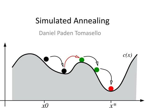 PPT - Simulated Annealing PowerPoint Presentation, free download - ID ...