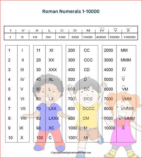 Printable Roman Numerals Chart In Pdf Multiplication Table | SexiezPix Web Porn