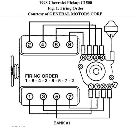 Chevy Points Distributor Wiring Schematic