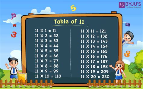 Table of 11 - First 20 Multiples of Eleven With Free PDF