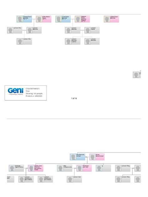 Belmonte Family Tree | PDF