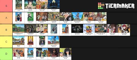 Naruto (I) Filler Arcs (Names & Episode #s) Tier List (Community Rankings) - TierMaker