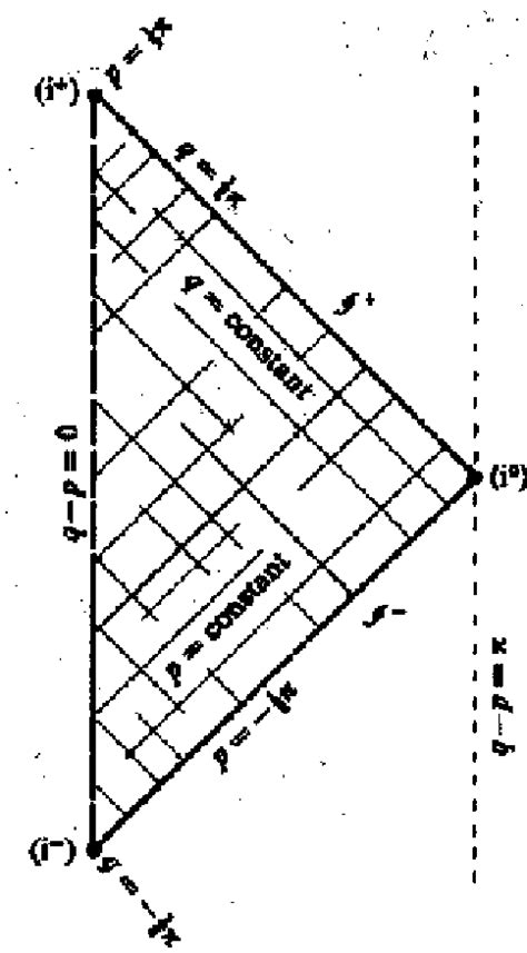 The shaded area represents all of Minkowski space. The borders of... | Download Scientific Diagram