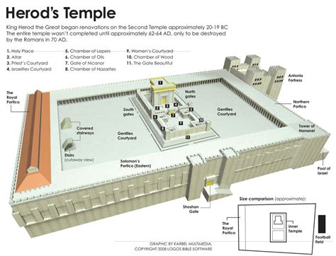 17 FLOOR PLAN OF HEROD'S TEMPLE, FLOOR OF TEMPLE HEROD'S PLAN - Floor Plan