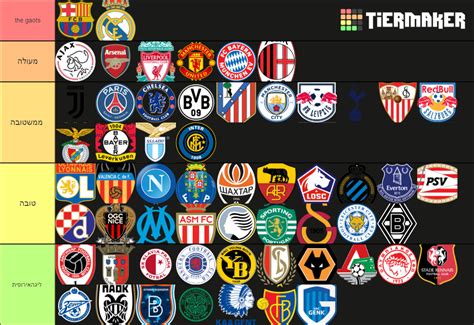 European Football Teams Tier List (Community Rankings) - TierMaker