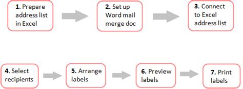 How to mail merge and print labels from Excel to Word