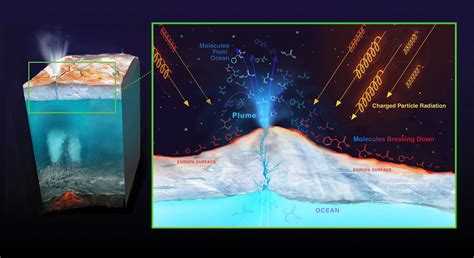 Radiation Maps of Europa: Key to Future Missions – NASA's Europa Clipper