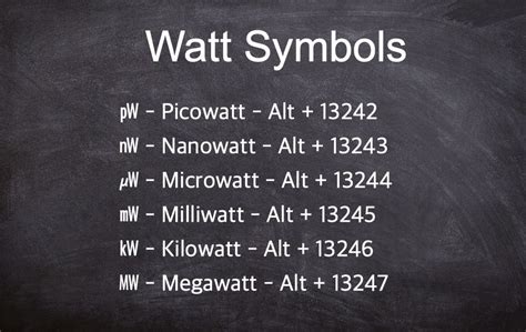 Alt Code Shortcuts for Watt Symbols – WebNots