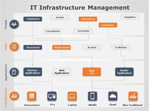 IT Infrastructure Management 04 PowerPoint Template | SlideUpLift