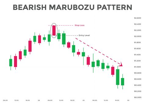 bearish marubozu candlestick chart patterns. Japanese Bullish ...