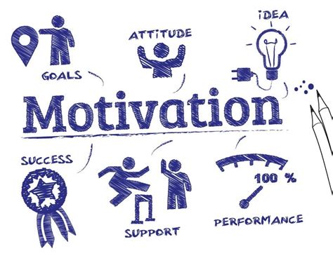 Key Motivation Theories Explained - Eventus Recruitment Group