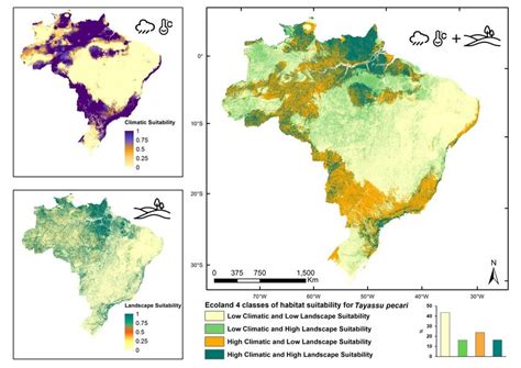 Climatic, Landscape, and Ecoland models of habitat suitability for... | Download Scientific Diagram