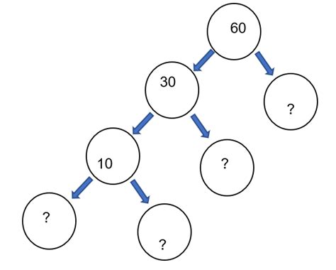 The factor tree for 60 is given. Write the missing numbers.\n \n \n \n \n