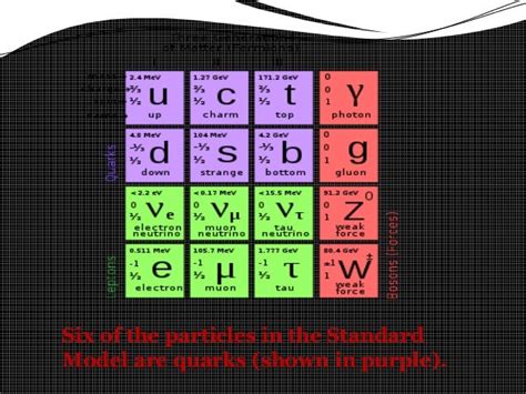 Quark particles