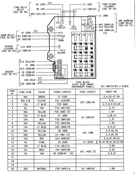 36 2014 dodge dart interior fuse box diagram - Wiring Diagram DB