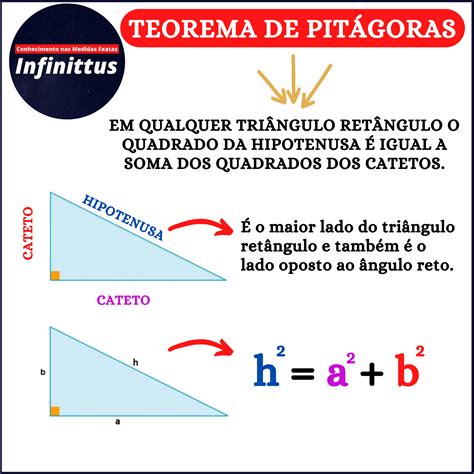 Você lembra qual é a fórmula e o conceito do Teorema de Pitágoras?