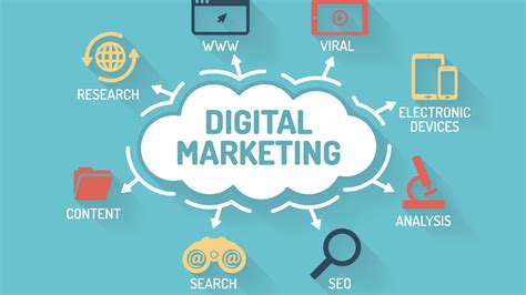 Which are the most Effective Digital Marketing Trends for 2023