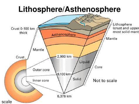 PPT - Landforms--Plate Tectonics PowerPoint Presentation, free download - ID:6537703