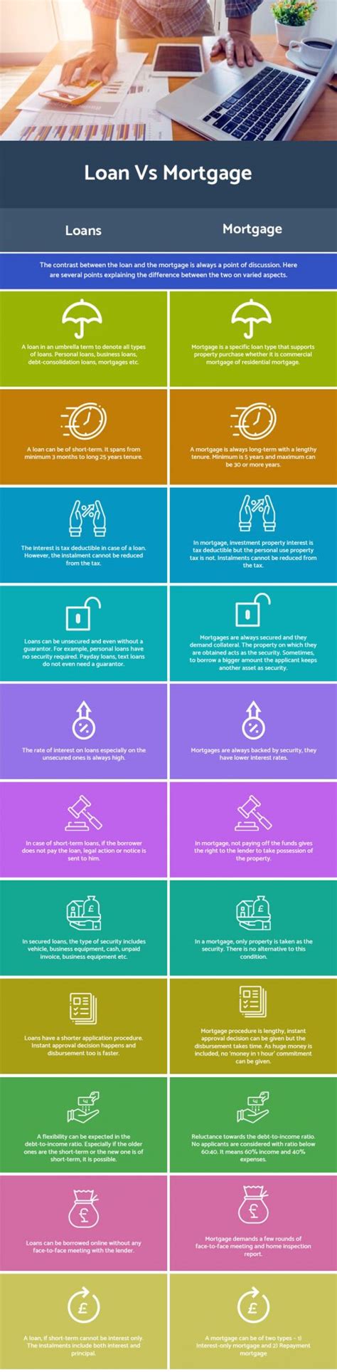 Infographic: Loan Vs Mortgage